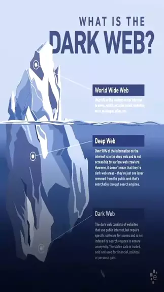 what is cp in dark web
