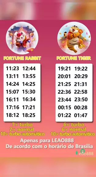 Review do Fortune Rabbit da PG Soft: Diversão e Prêmios no Coelhinho da Sorte