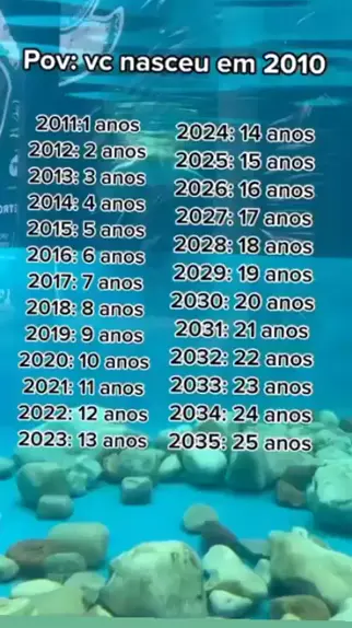 quem nasceu em 2012 tem quantos anos em 2024